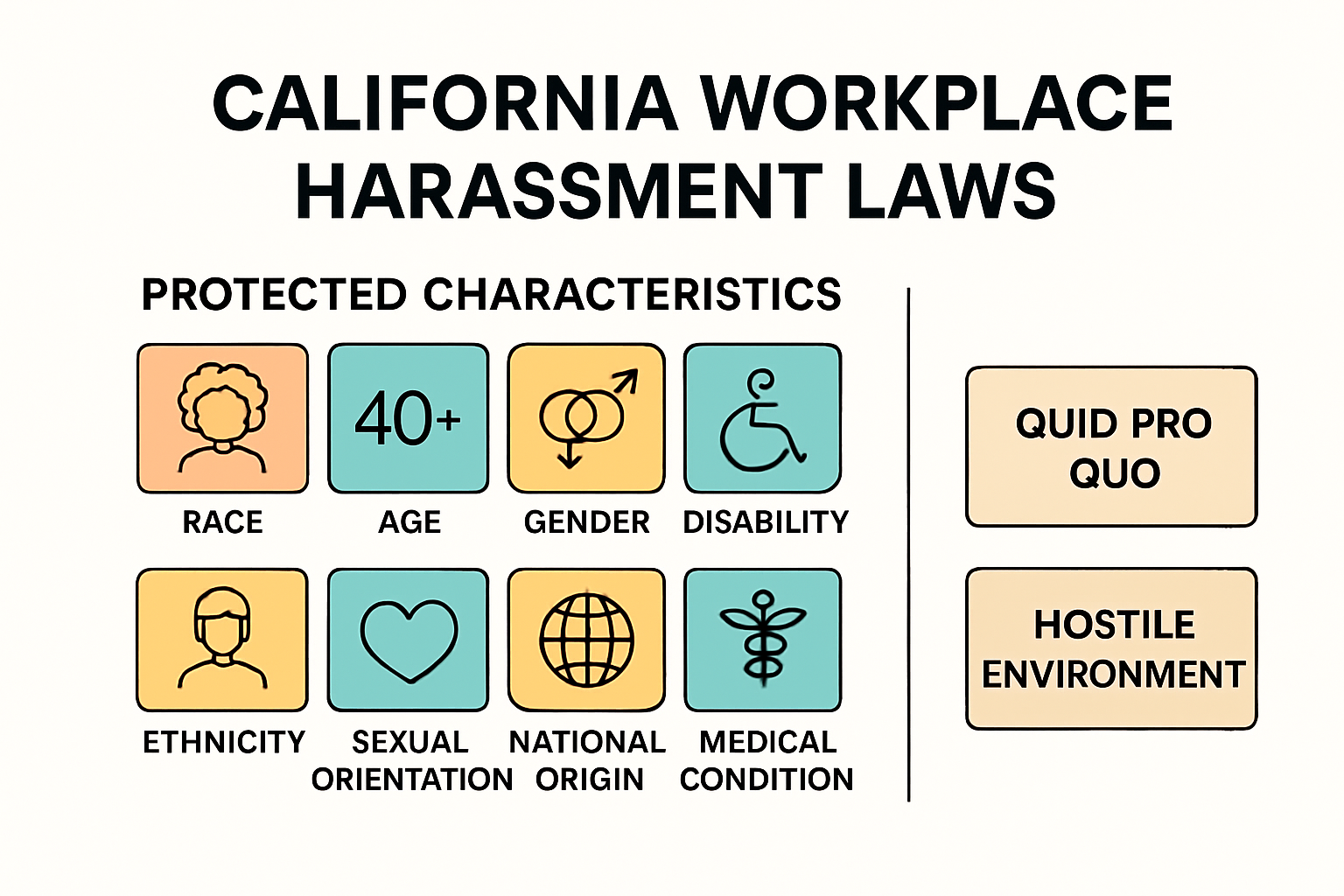 California workplace harassment laws protected categories chart