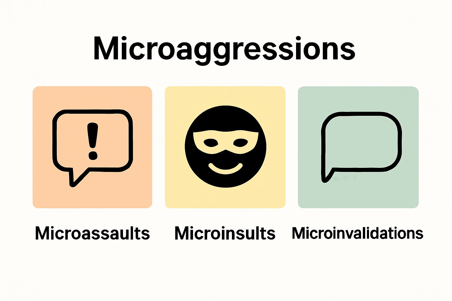 Infographic showing three types of workplace microaggressions: microassaults, microinsults, microinvalidations