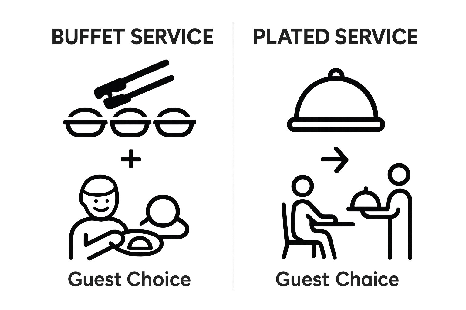 Buffet vs plated catering comparison infographic with icons