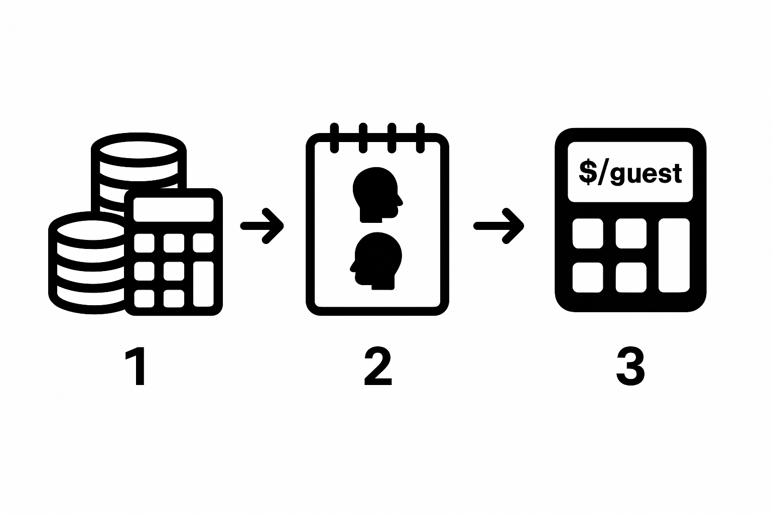 Infographic of budget, guest count, and per-person calculation for wedding catering planning