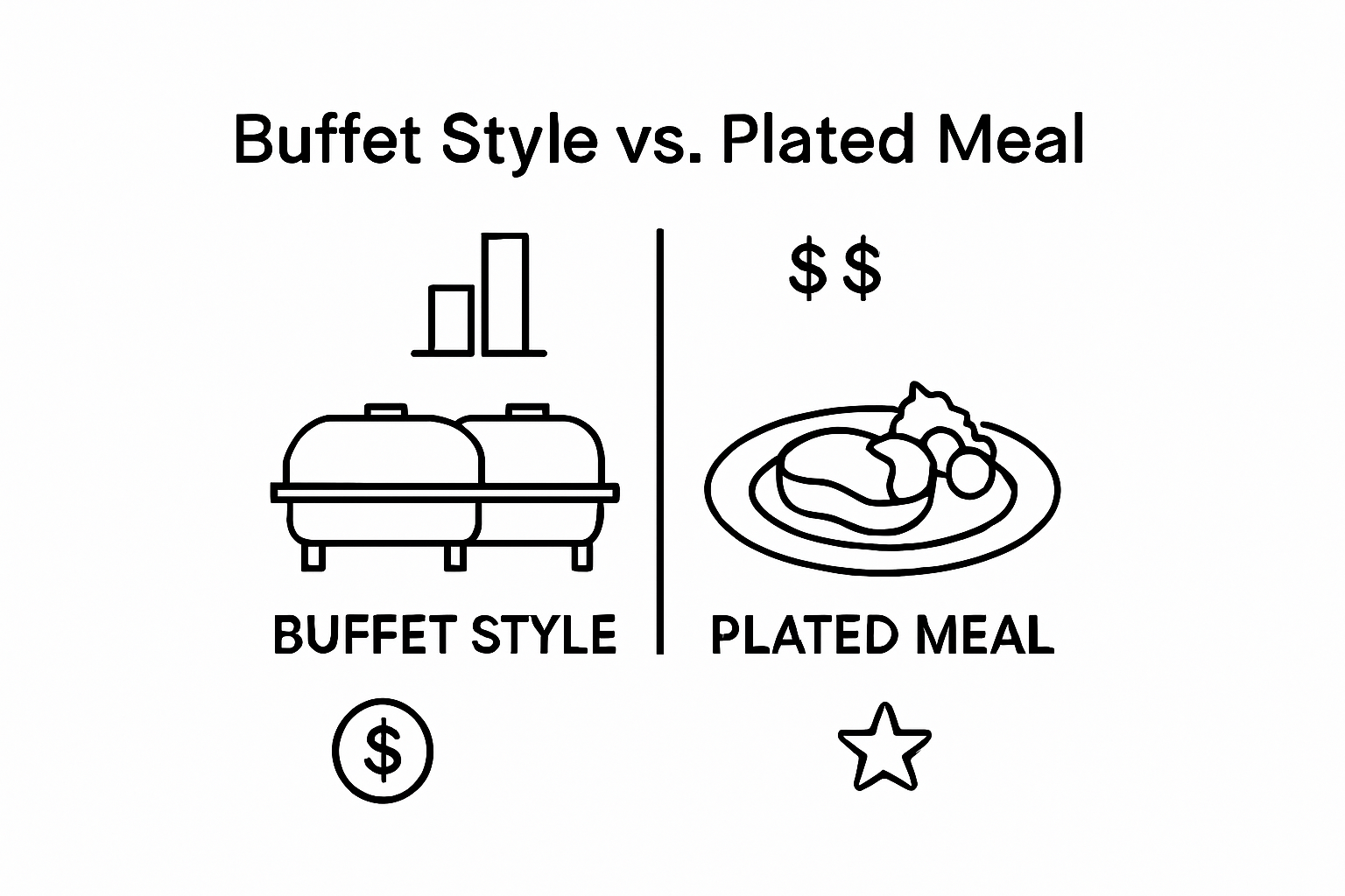Comparison of buffet and plated meal catering costs