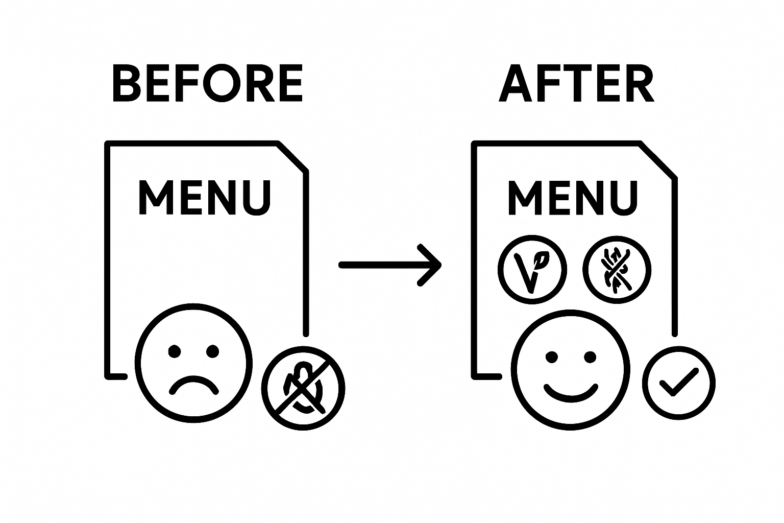 Before and after menu customization infographic highlighting improved dietary options