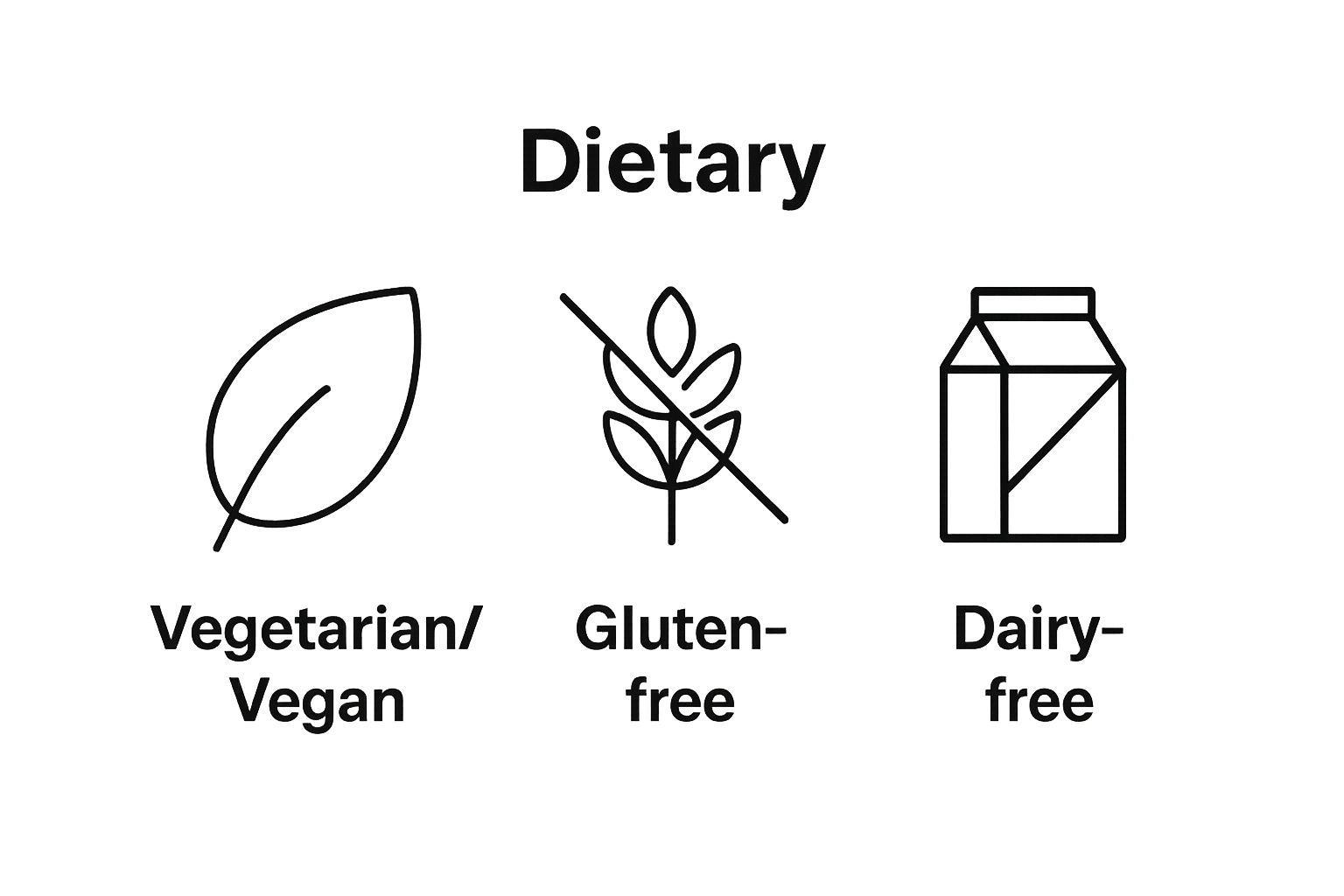 Three dietary option icons: vegetarian, gluten-free, dairy-free