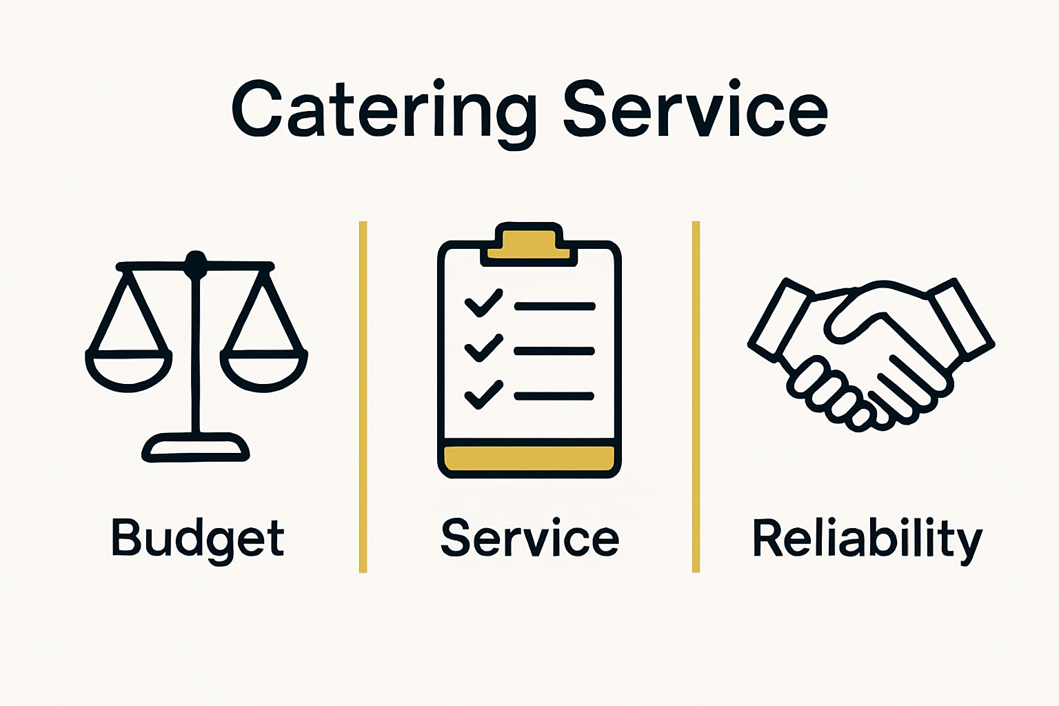 Infographic comparing budget, service, and partnership in catering selection
