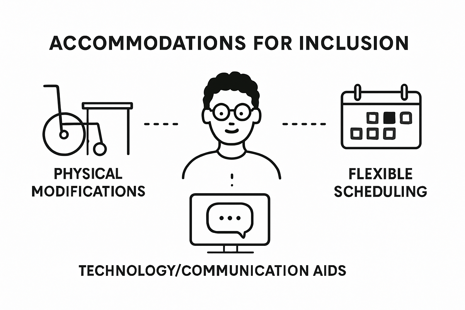 Infographic: types of workplace accommodations
