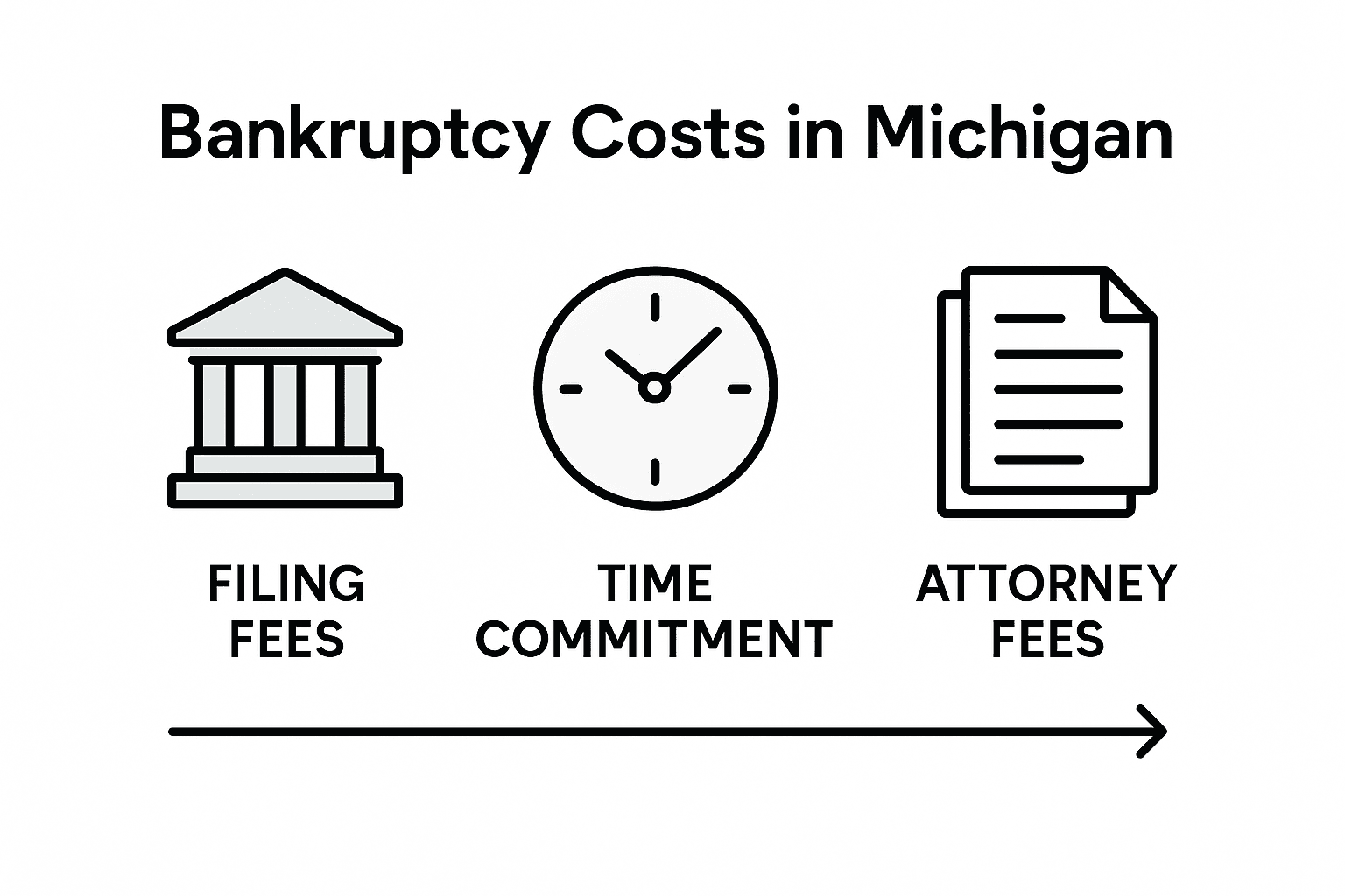 Infographic comparing bankruptcy costs and fees
