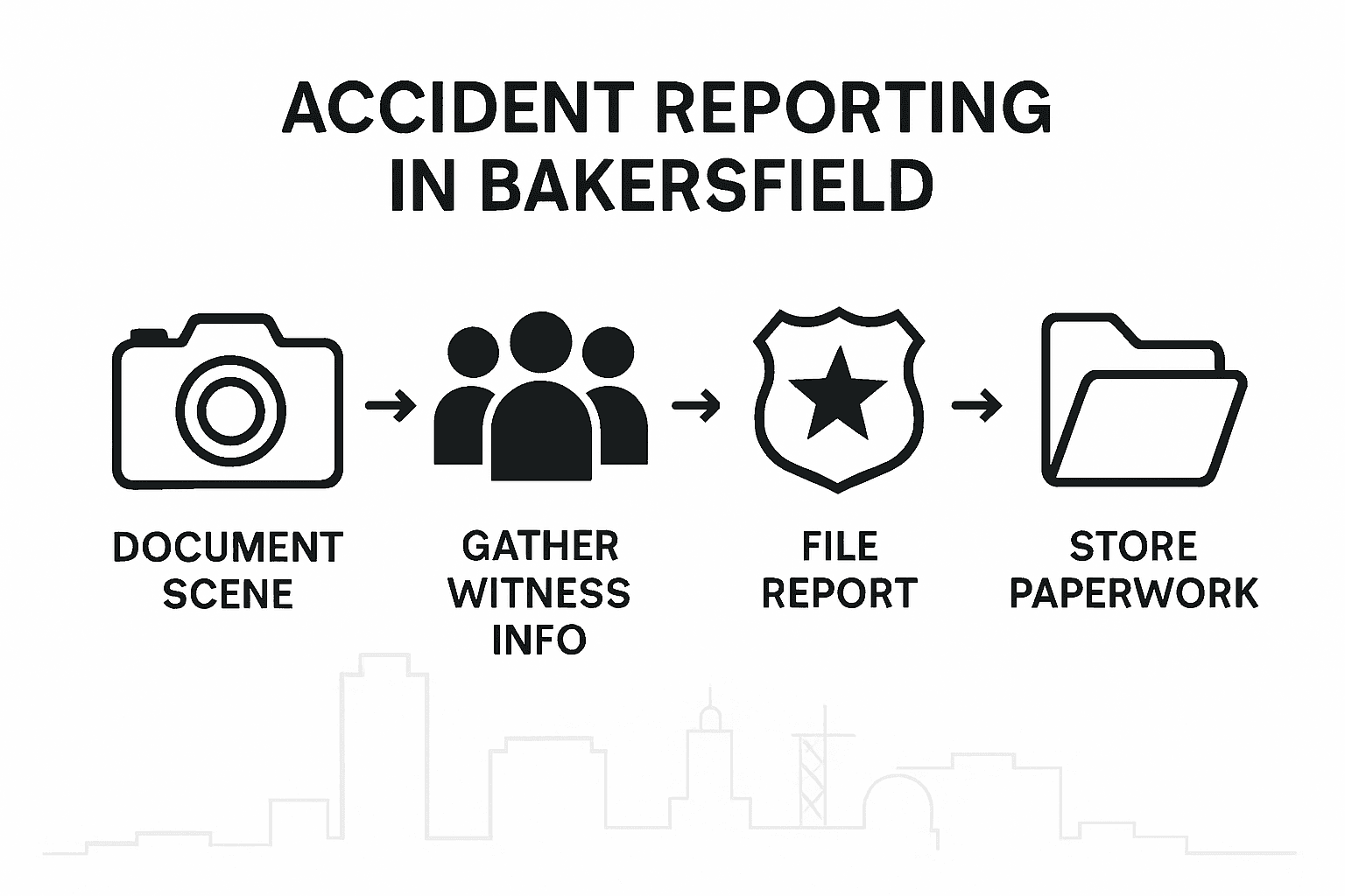 Infographic visualizing Bakersfield accident reporting steps