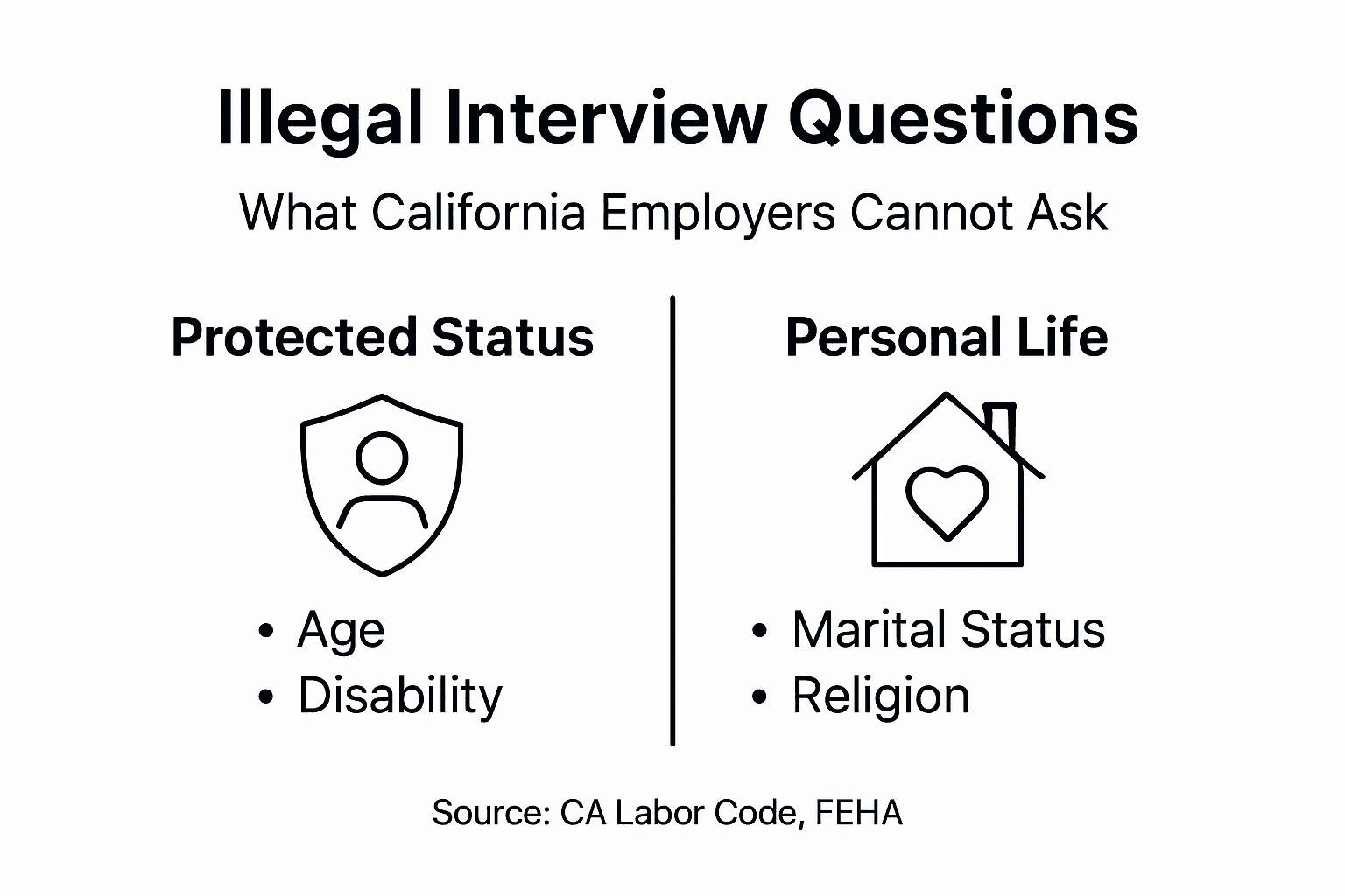 Infografía de las categorías de entrevistas ilegales en California