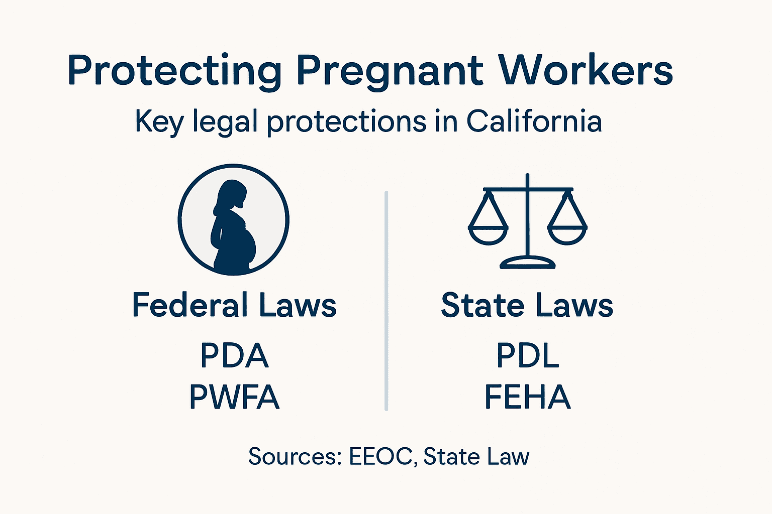 Infographic on pregnant worker legal protections