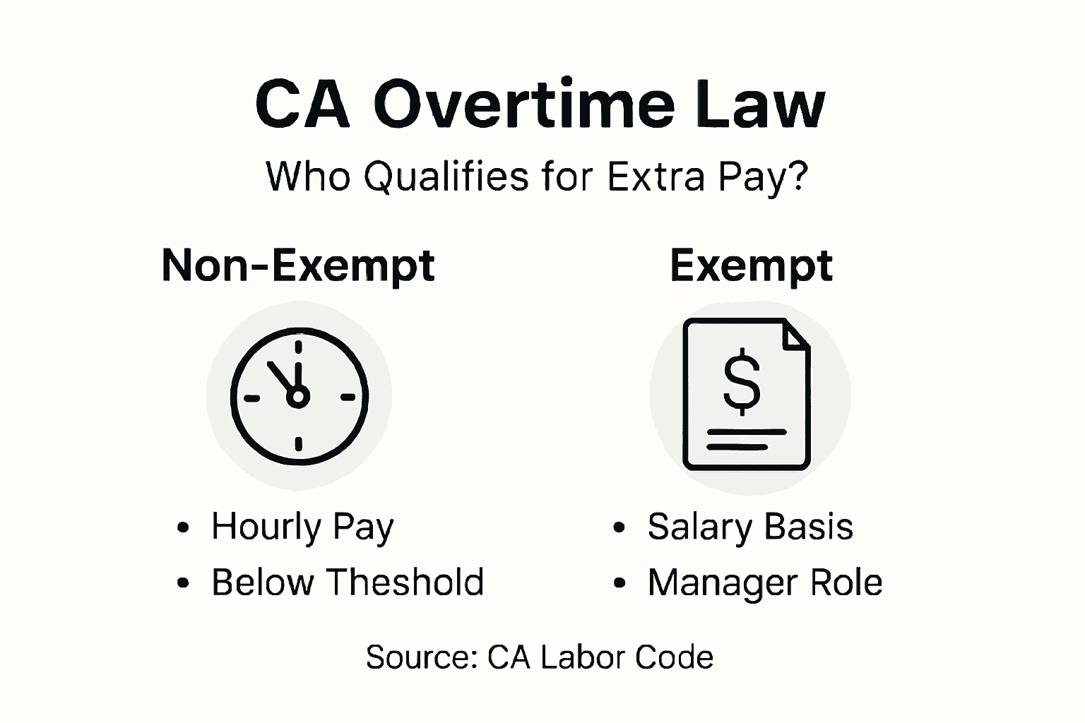 Infographic explaining California overtime worker eligibility