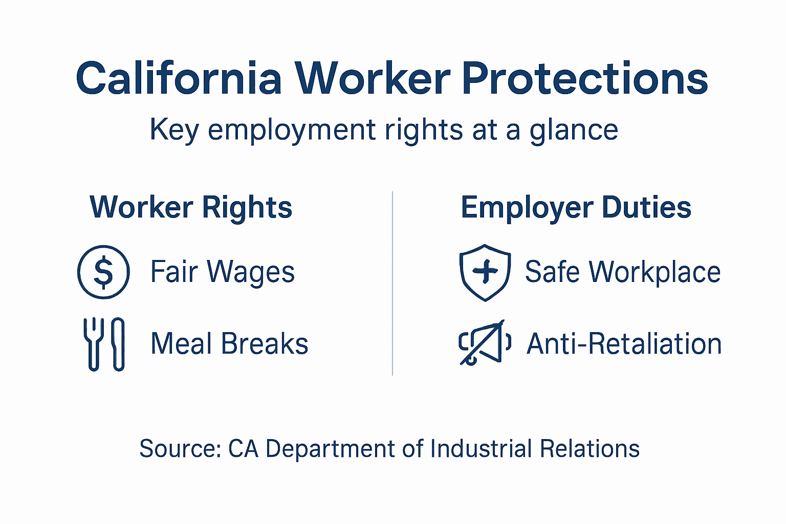 Infographic showing California worker rights and protections