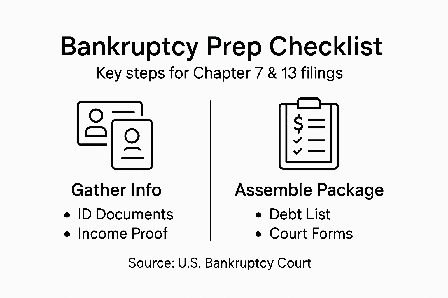 Infographic of bankruptcy documents checklist