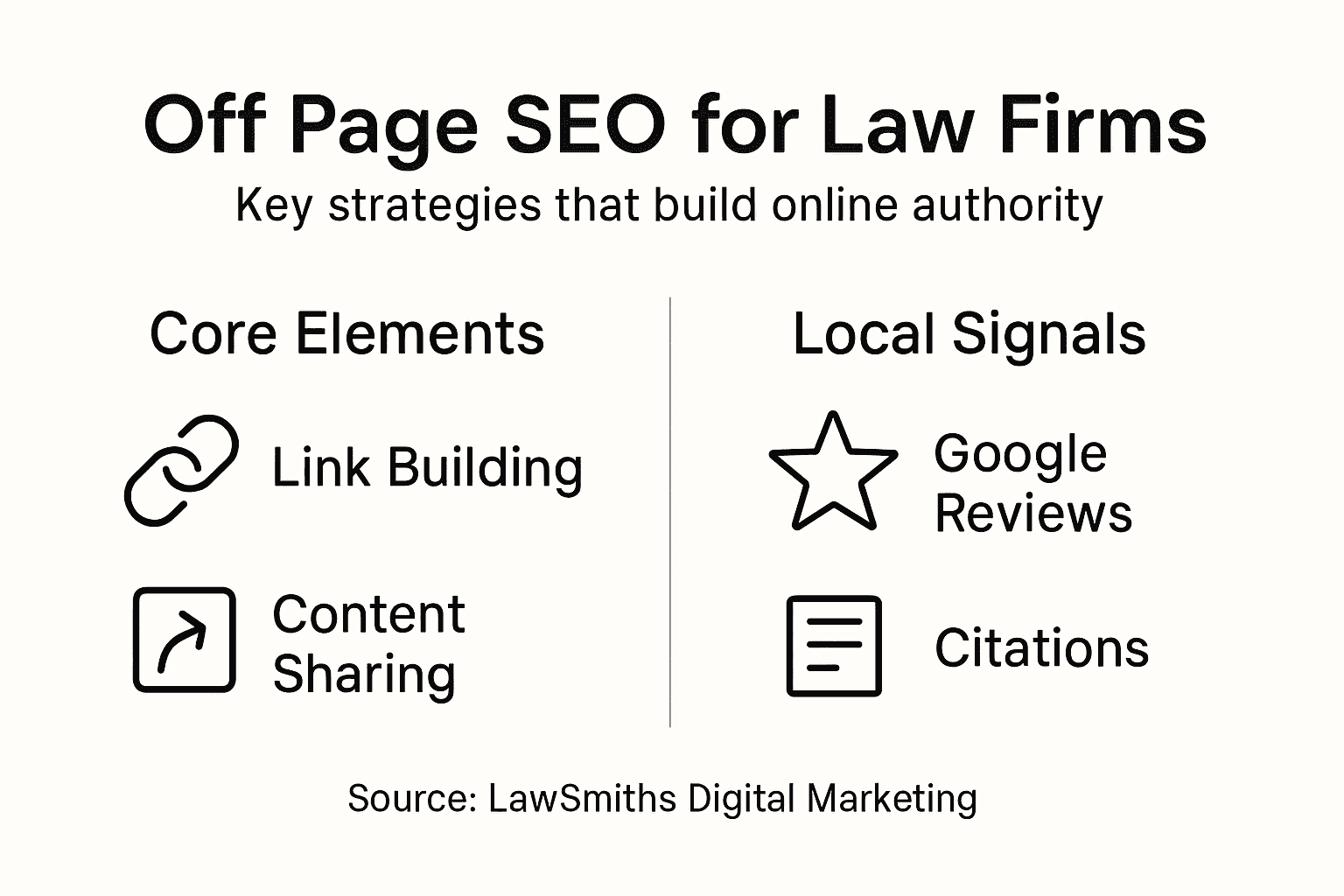 Infographic showing law firm off page SEO elements