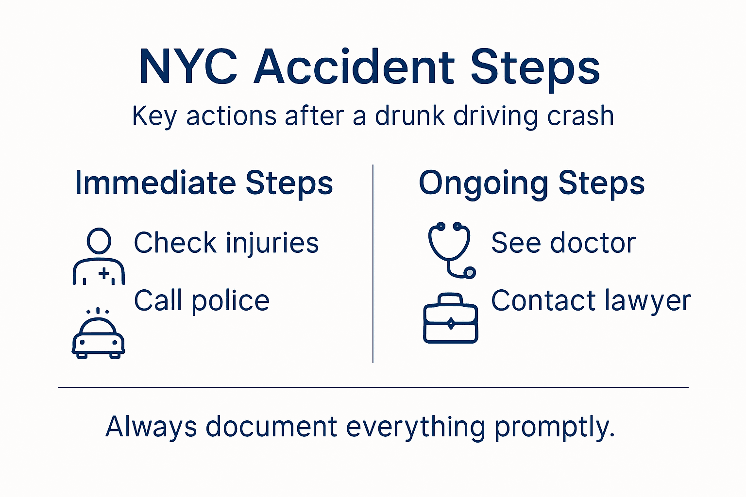 Infographic showing NYC drunk driving accident steps