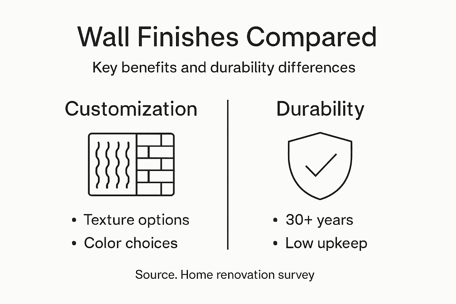 Infographic comparing wall finish benefits