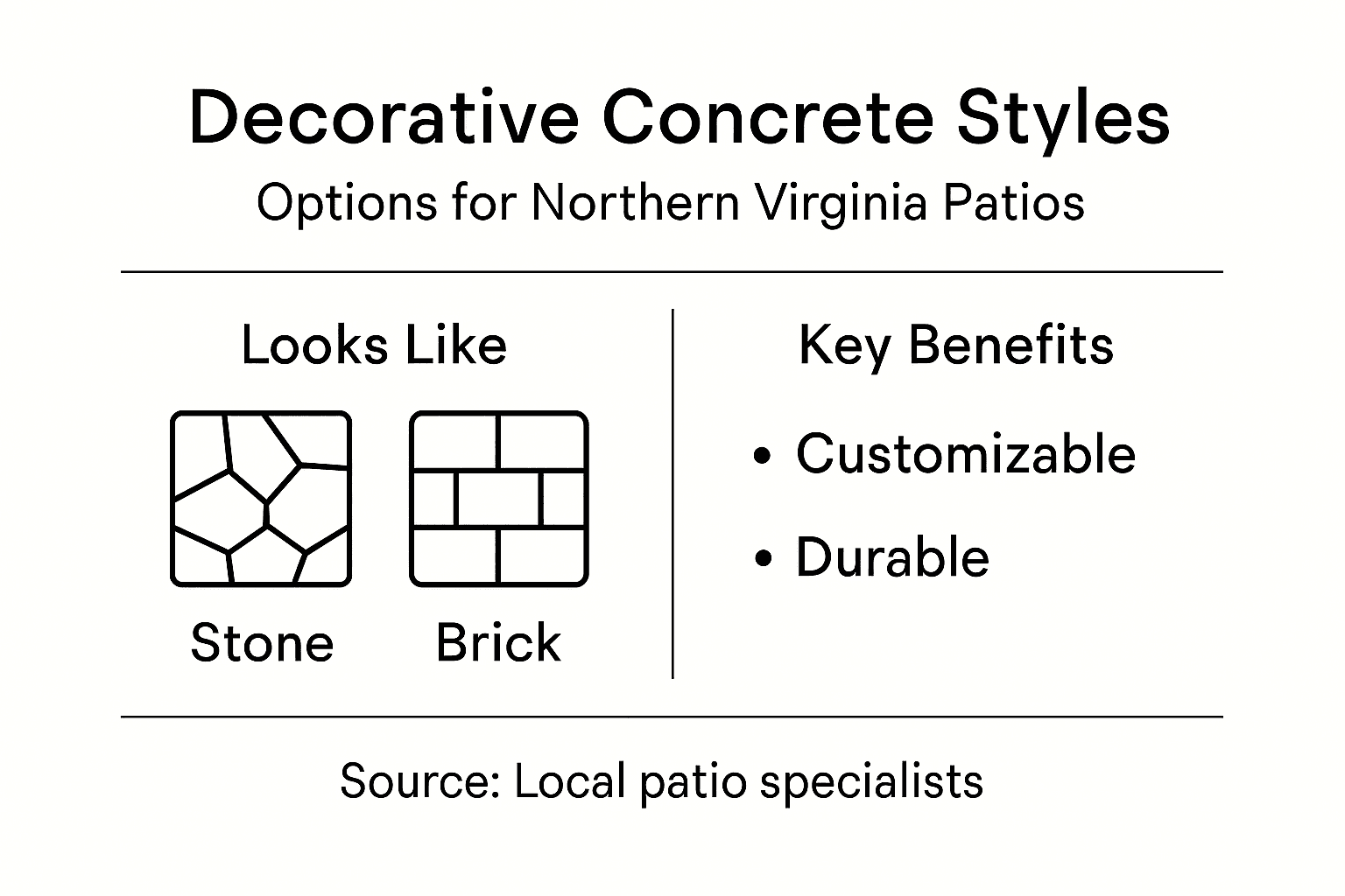 Infographic of decorative concrete style options