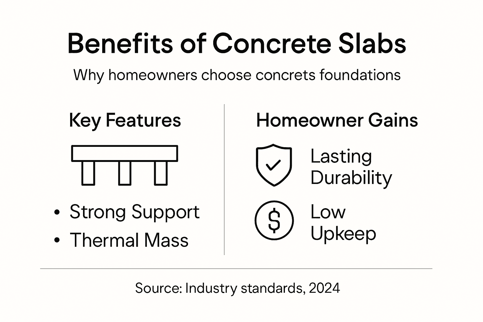 Infographic summarizing concrete slab benefits