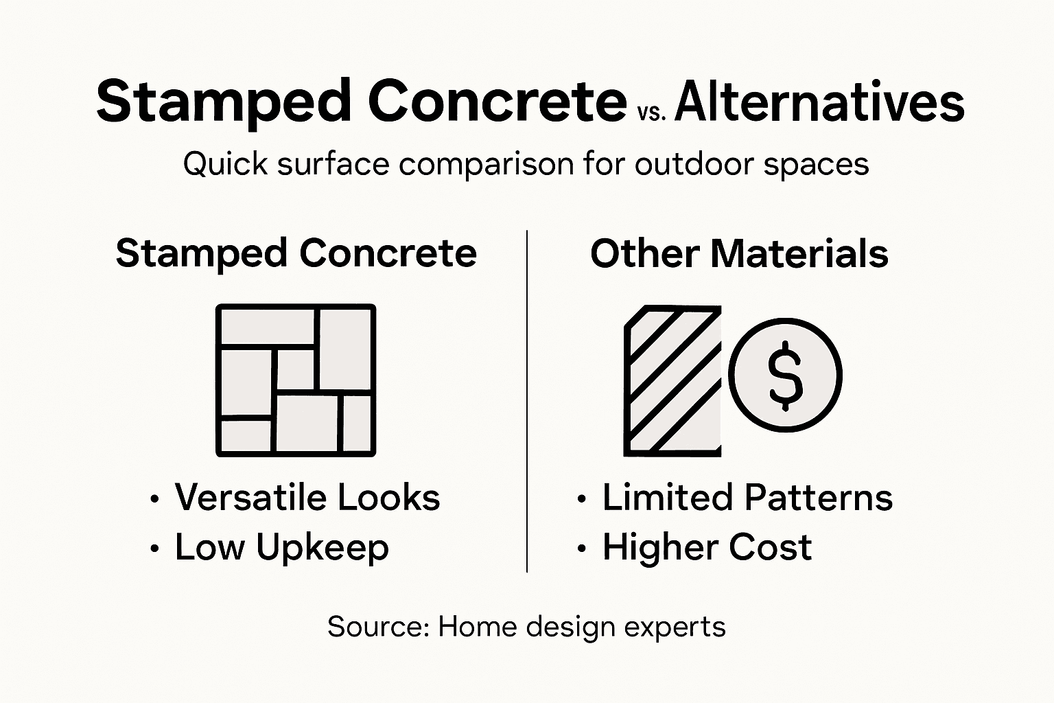Infographic comparing stamped concrete and other surfaces