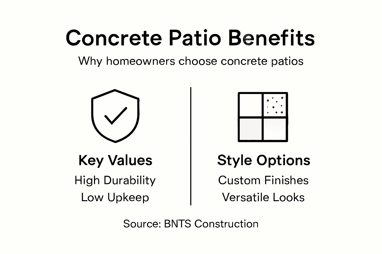 Infographic highlighting concrete patio value and style