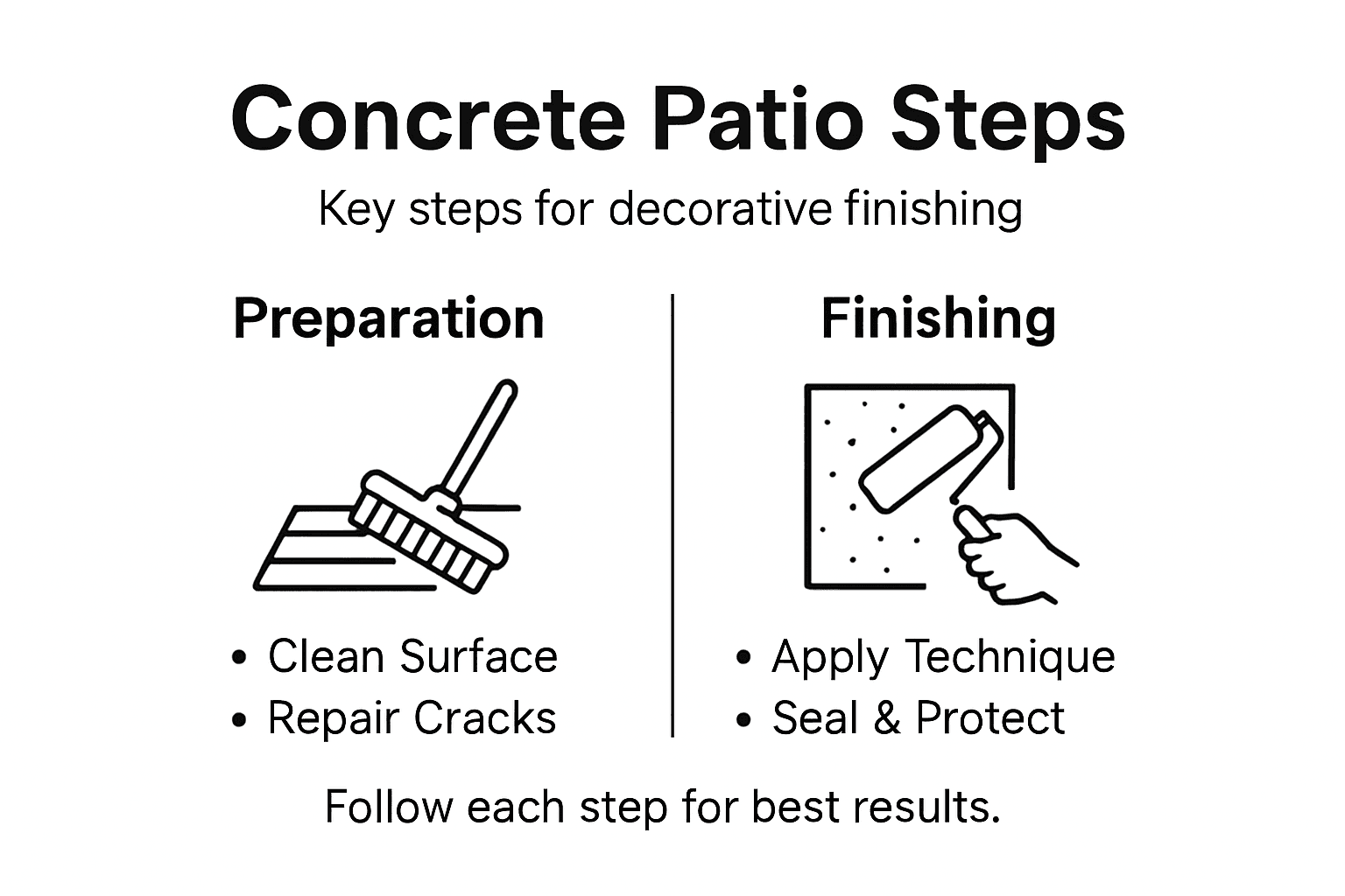 Infographic with concrete patio finishing steps