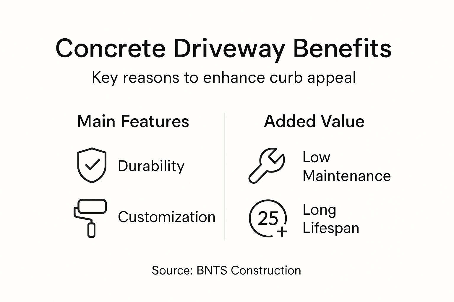 Infographic on concrete driveway curb appeal benefits