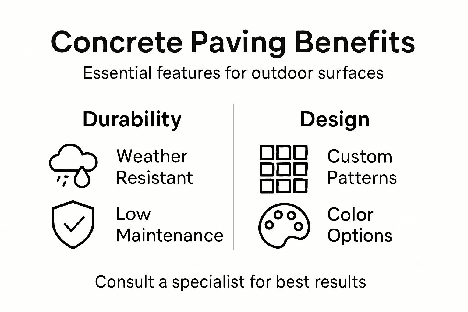 Infographic showing concrete paving features