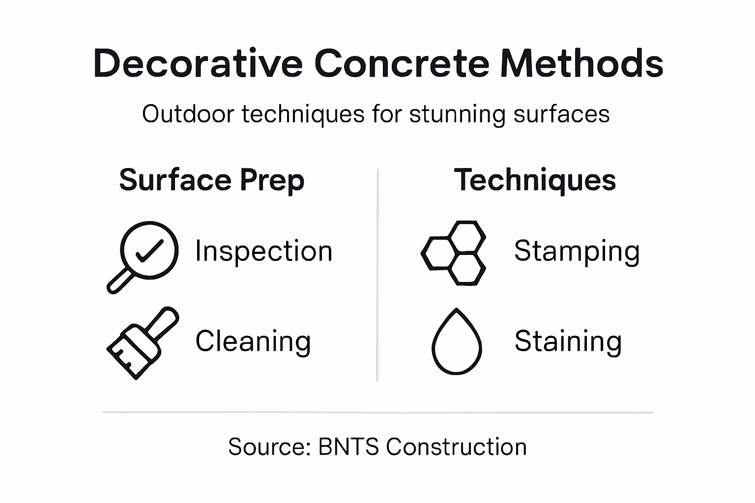 Infographic outlining decorative concrete methods