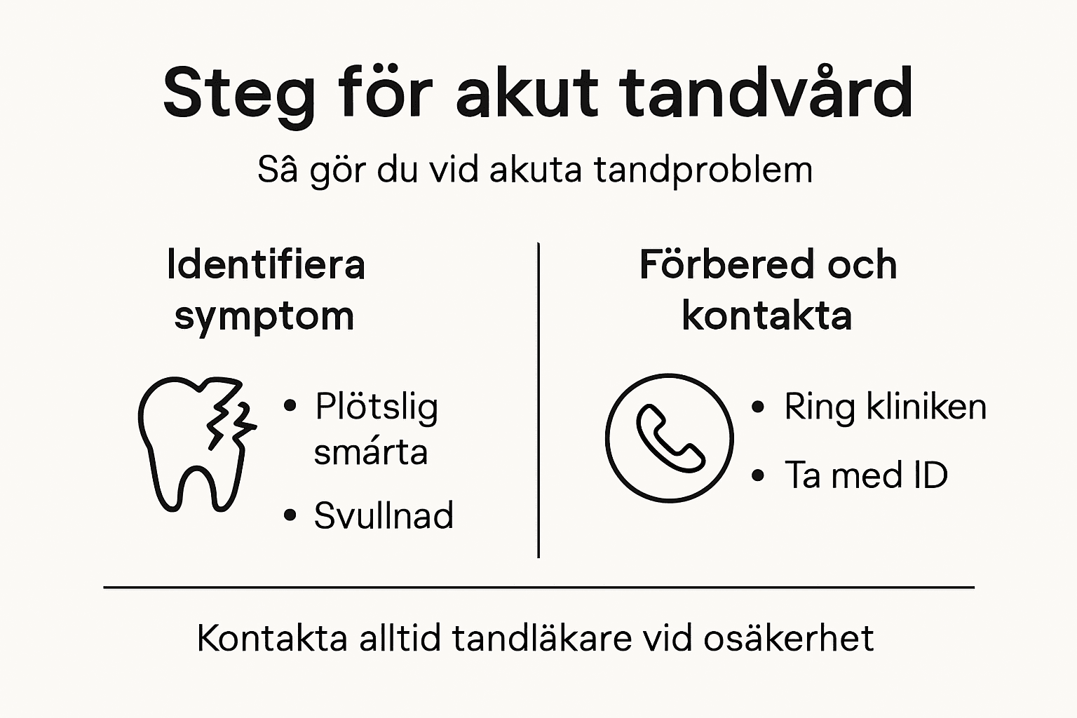 Grafisk guide: Så hanterar du akuta tandproblem steg för steg