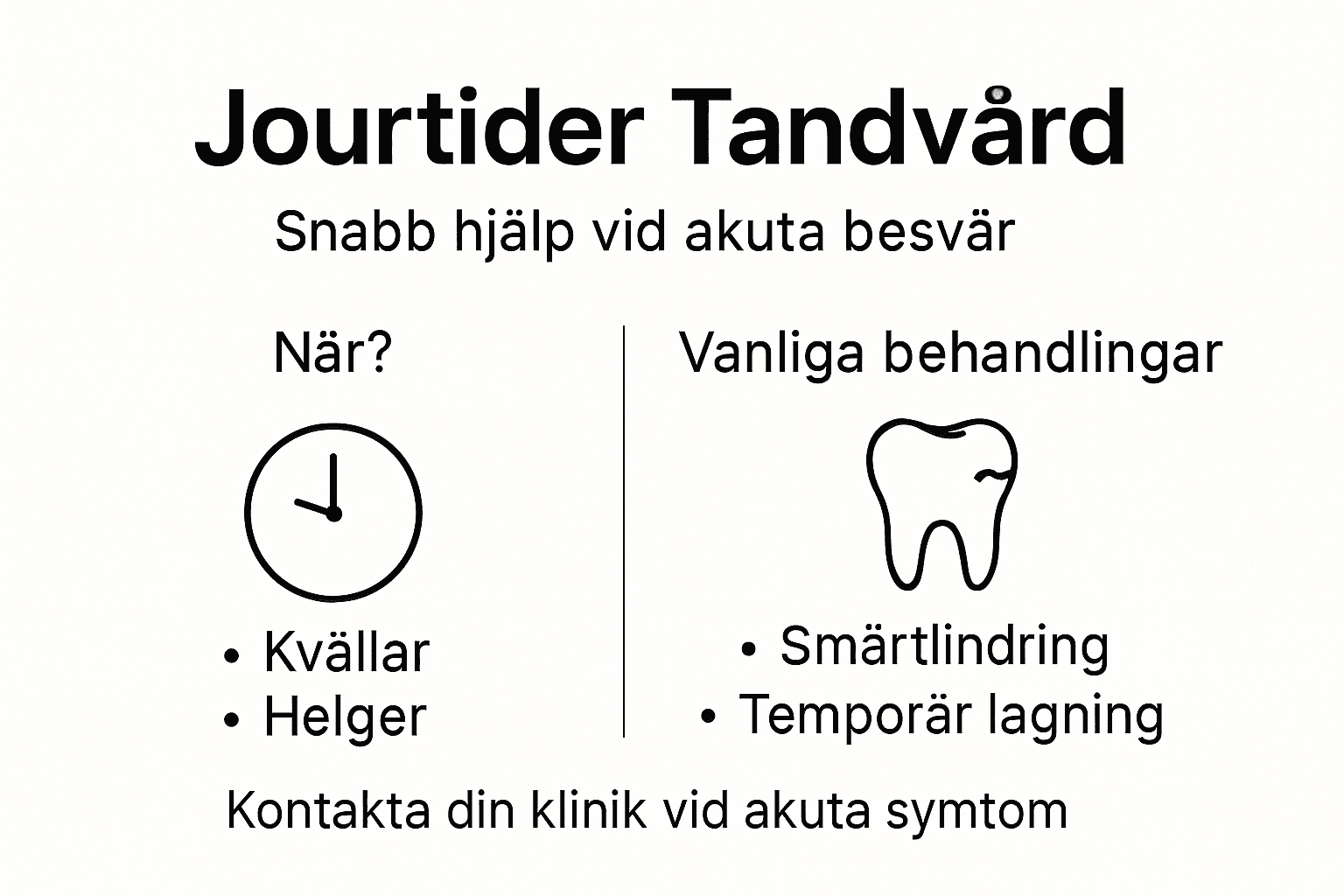 En överskådlig infografik som visar vad som gäller vid akuta tandbesvär och vilka jourtider som erbjuds.