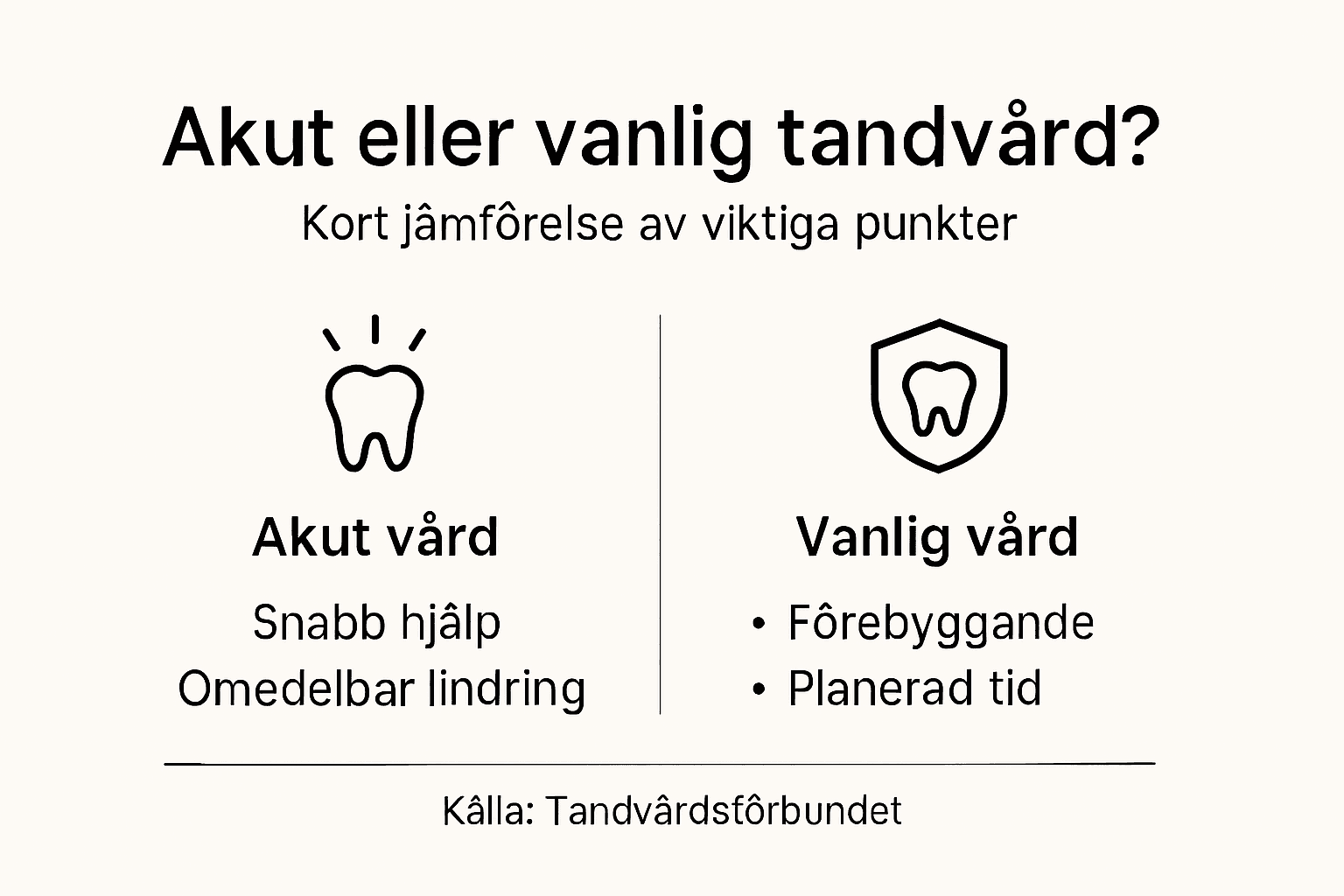 Så skiljer sig akut tandvård från vanlig tandvård – en översikt i infografik