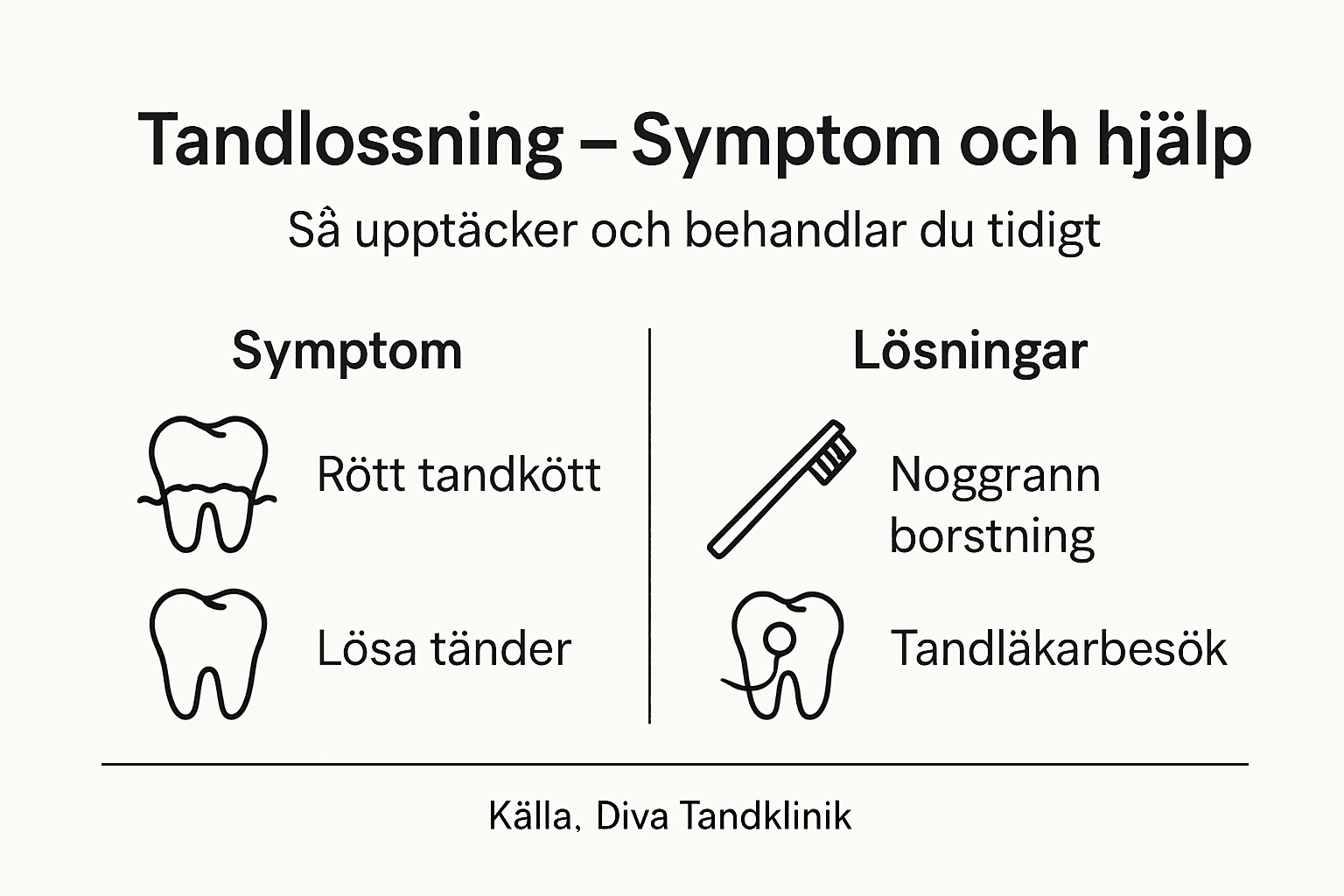 I den här infografiken får du en tydlig överblick över vanliga tecken på tandlossning och vad du kan göra åt det.