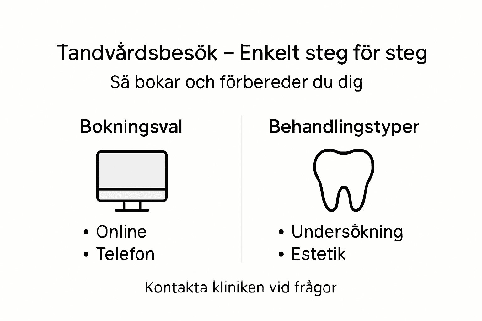 Översikt: Så väljer du bokning och behandling