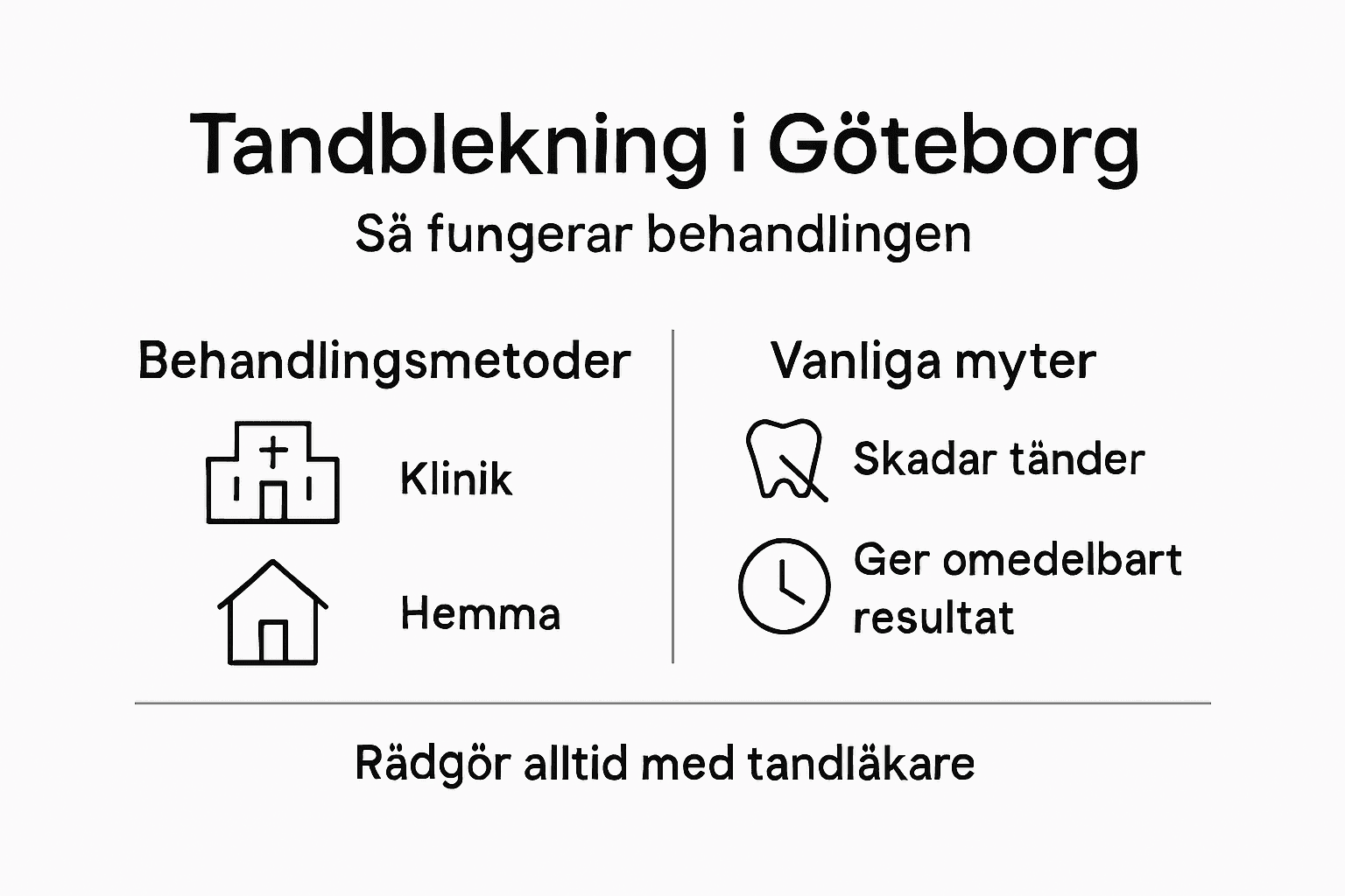 Grafisk guide: Fakta och vanliga missuppfattningar om tandblekning
