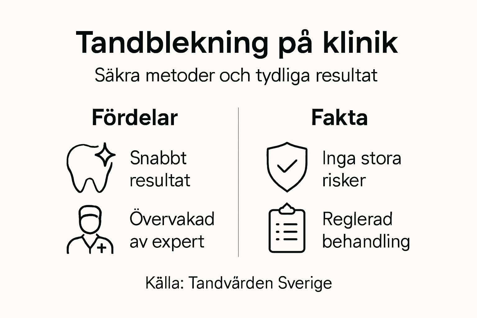 Här hittar du en infografik som sammanfattar både fakta och fördelar med tandblekning på ett tydligt sätt.