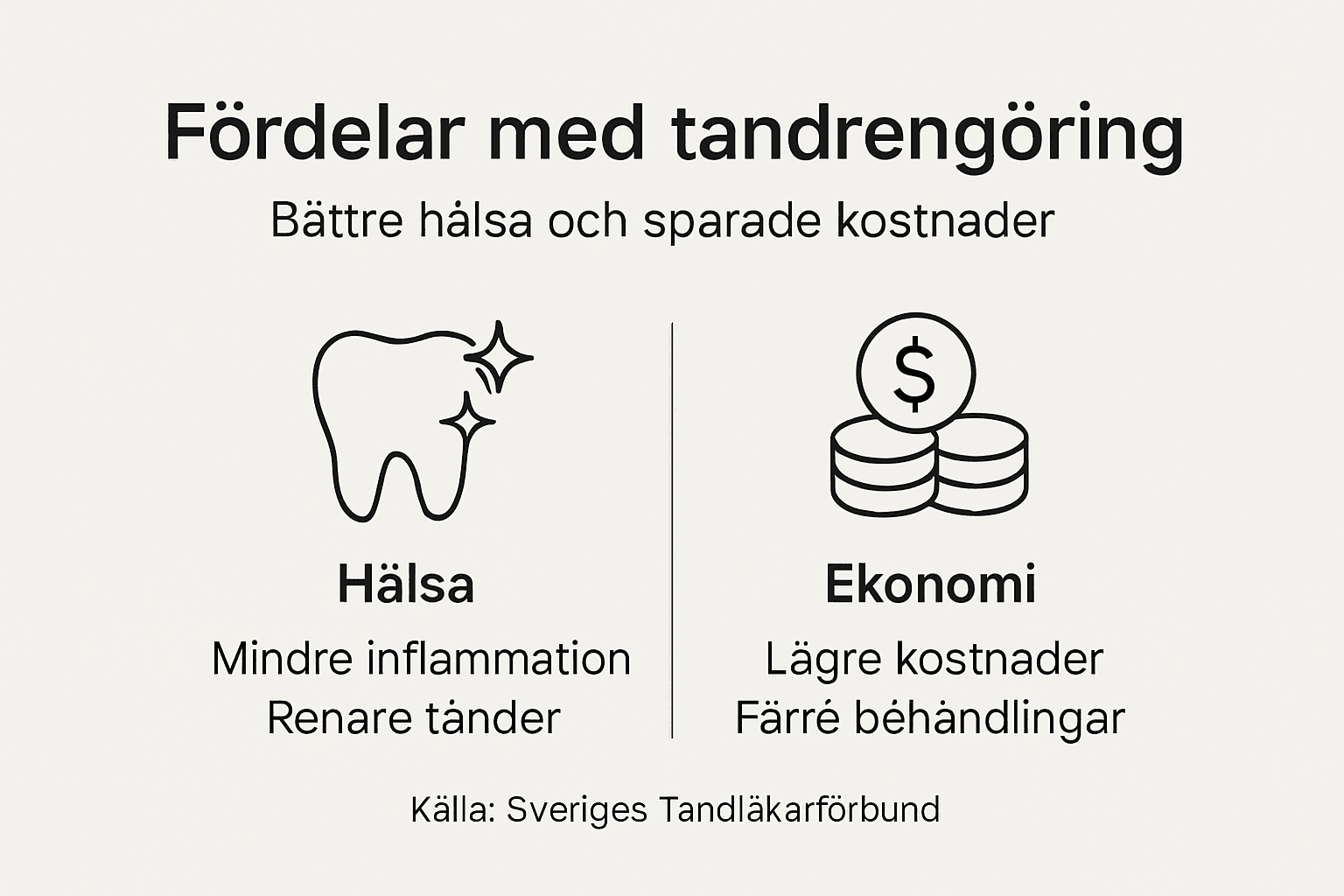 Så här påverkar en ren mun din hälsa – en översikt över tandrengöringens fördelar