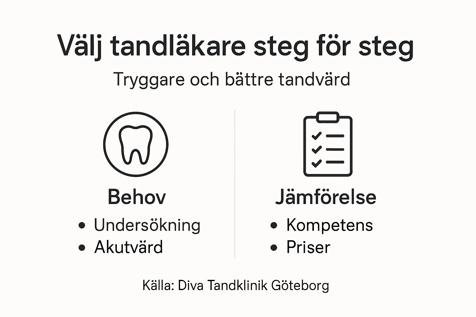 Så väljer du rätt tandläkare – steg för steg-guide i bild