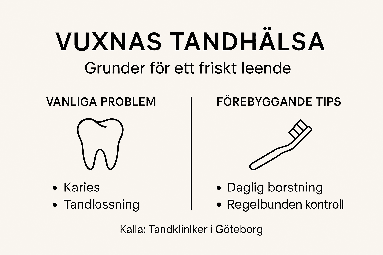 Illustration: Vanliga tandbesvär och smarta råd för att förebygga dem