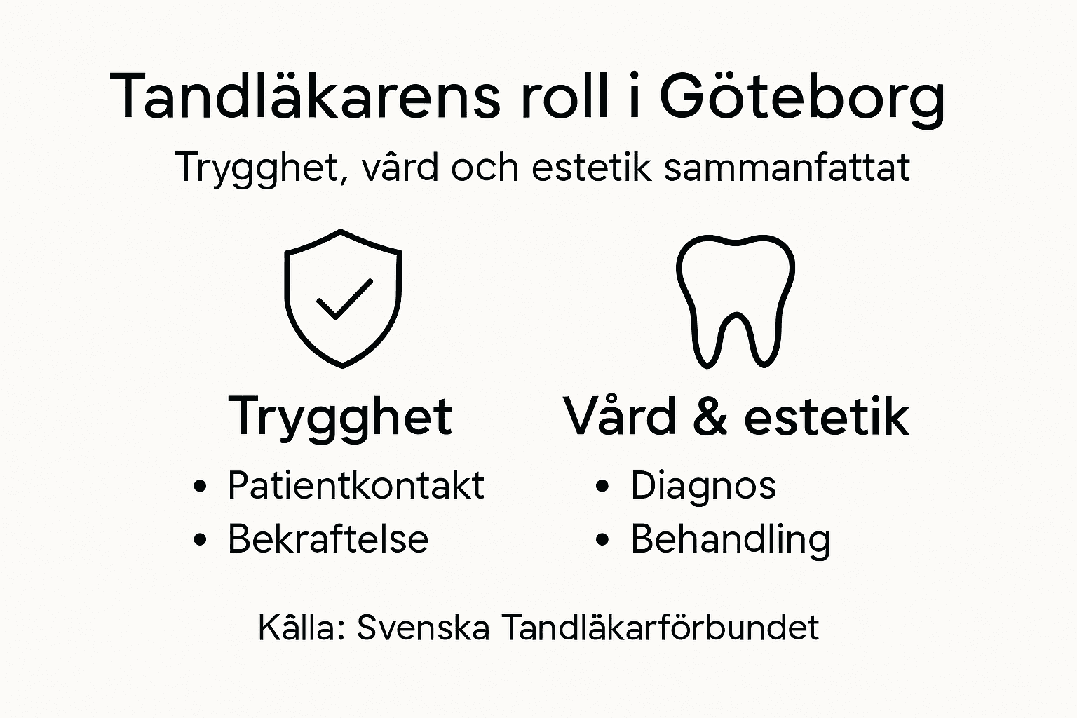 Grafisk översikt: Tandläkarens olika arbetsområden i Göteborg