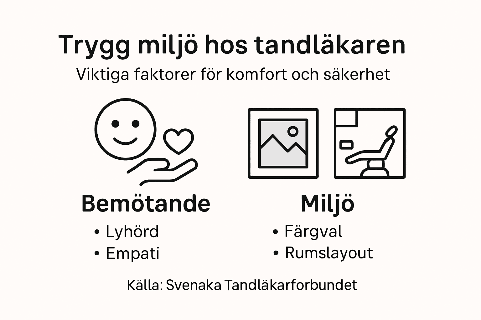 Infografik: Så skapar vi en trygg och säker miljö hos tandläkaren – viktiga punkter att tänka på