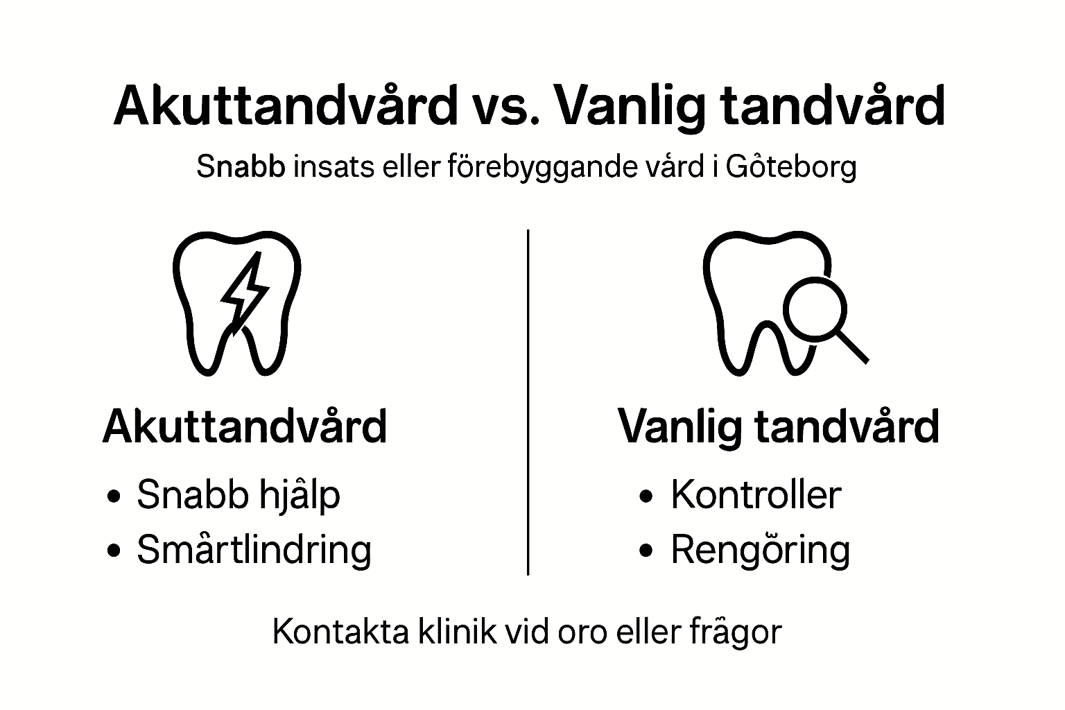 Infografik: Vad är skillnaden mellan akuttandvård och vanlig tandvård?