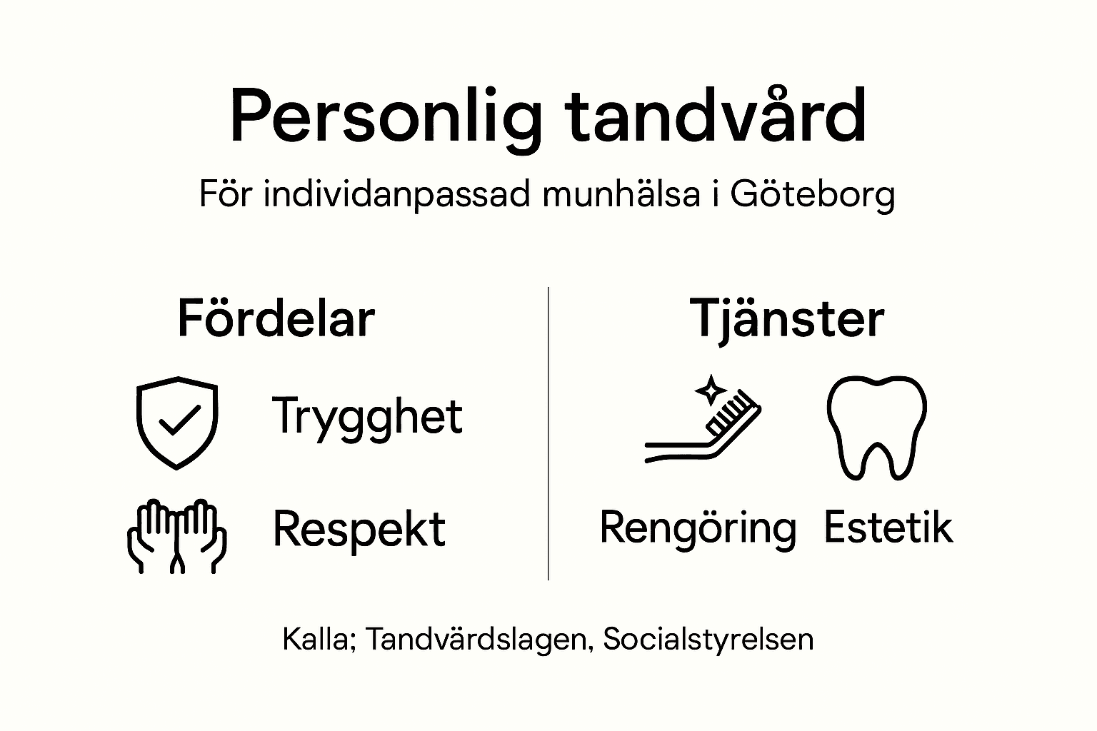 En informativ översikt över personlig tandvård i Göteborg – allt du behöver veta för en friskare munhälsa