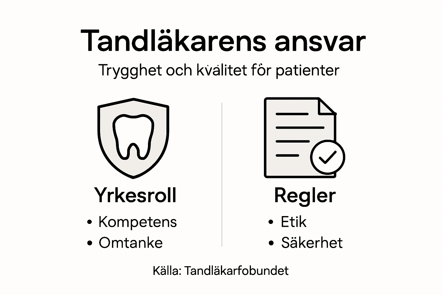 Grafisk sammanställning: Tandläkarens olika ansvarsområden