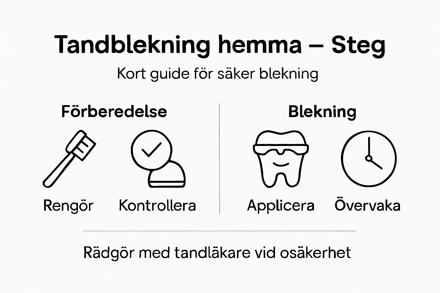 Guide: Så bleker du tänderna hemma – steg för steg