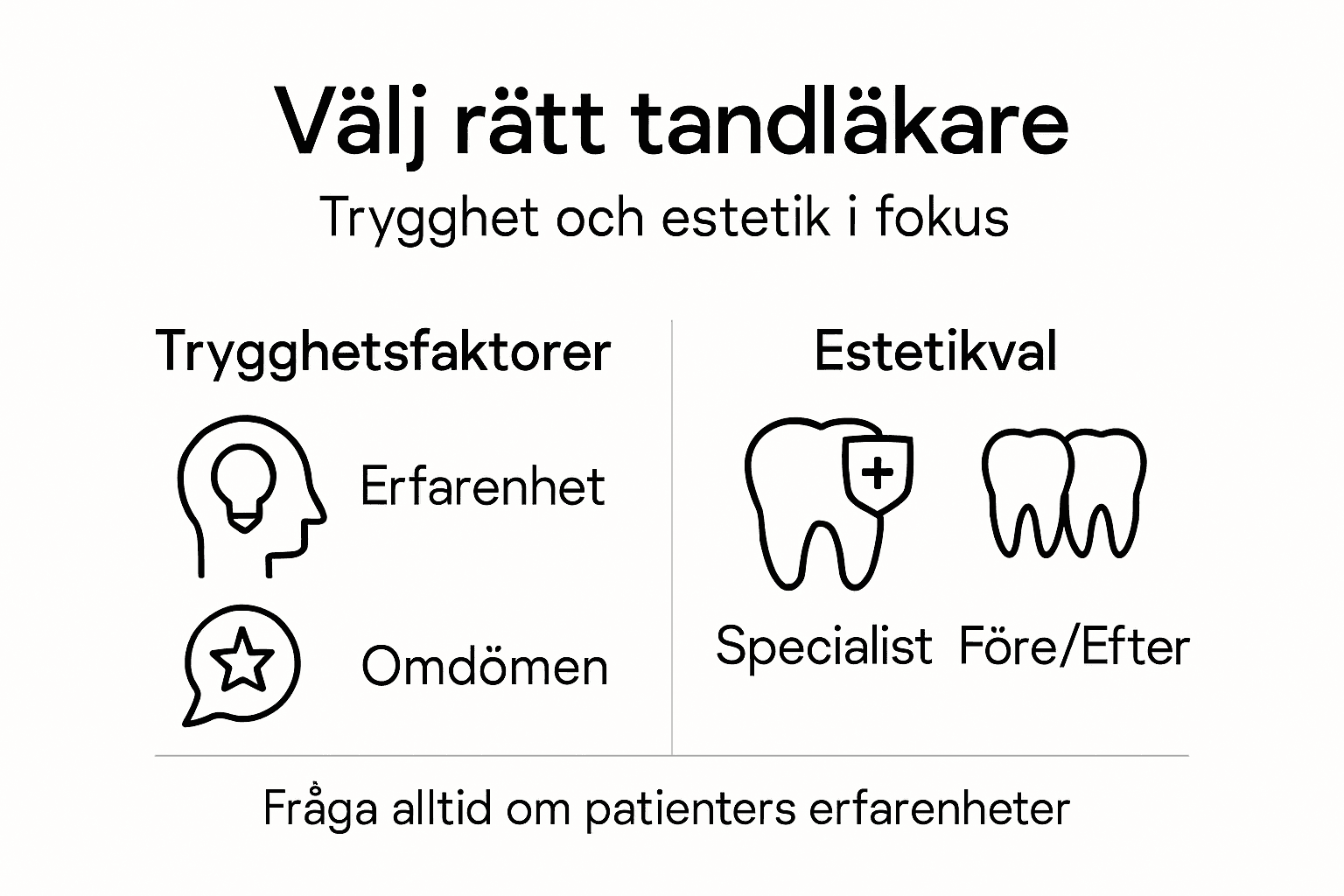 Infografik: Så skapar tandläkaren både trygghet och ett vackert leende