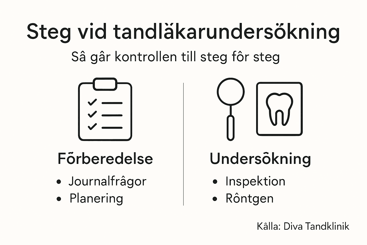 Så går en tandläkarundersökning till – steg för steg i bild