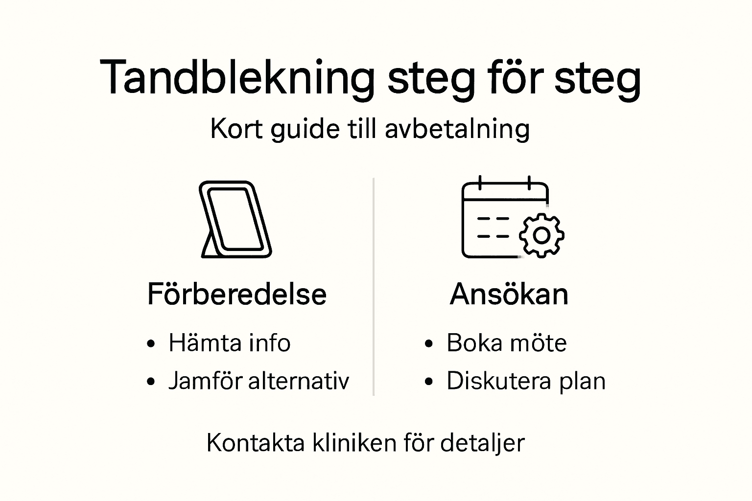 Så fungerar delbetalning vid tandblekning – steg för steg i en infografik