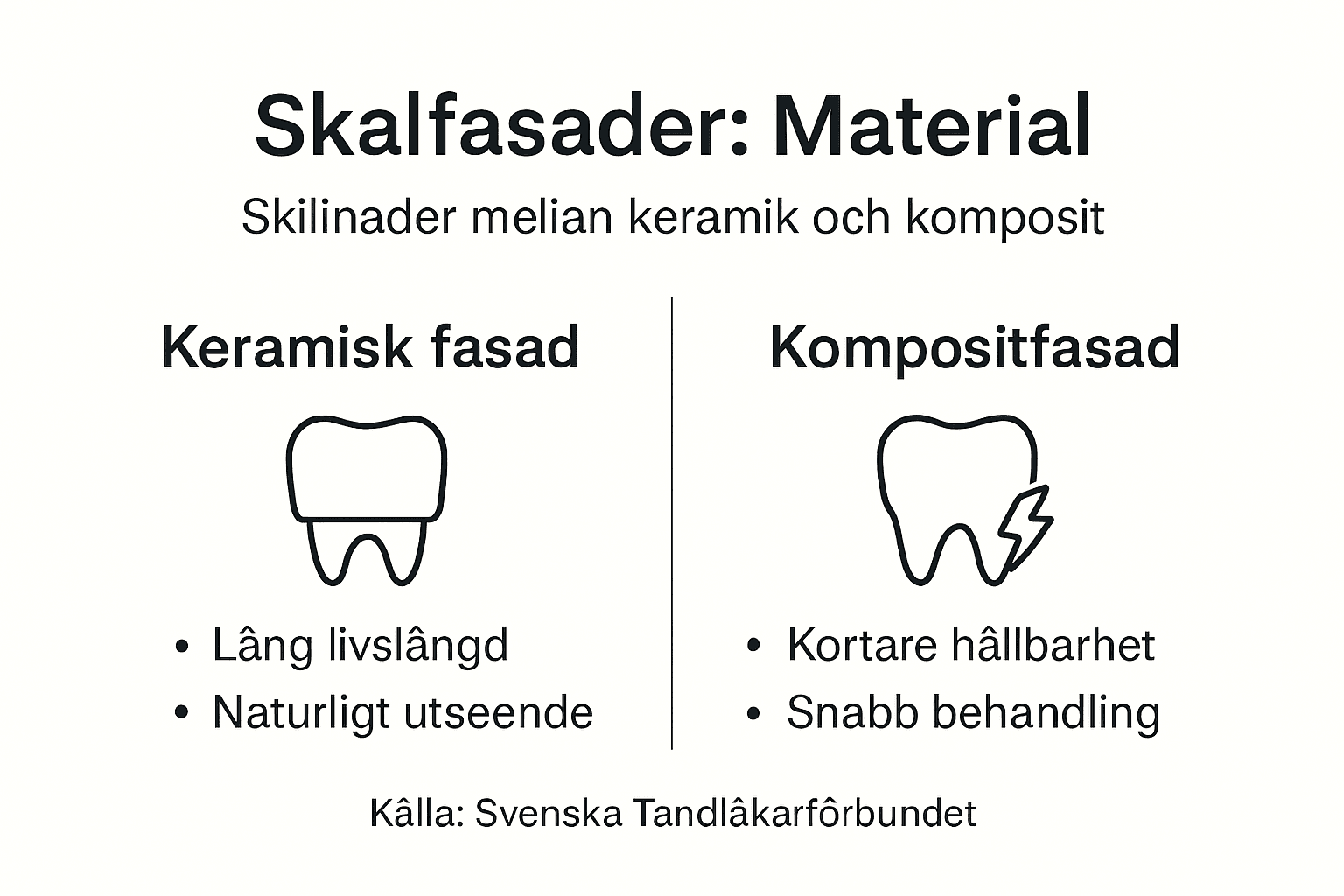 Grafisk översikt: skillnader och likheter mellan keramiska och kompositfasader