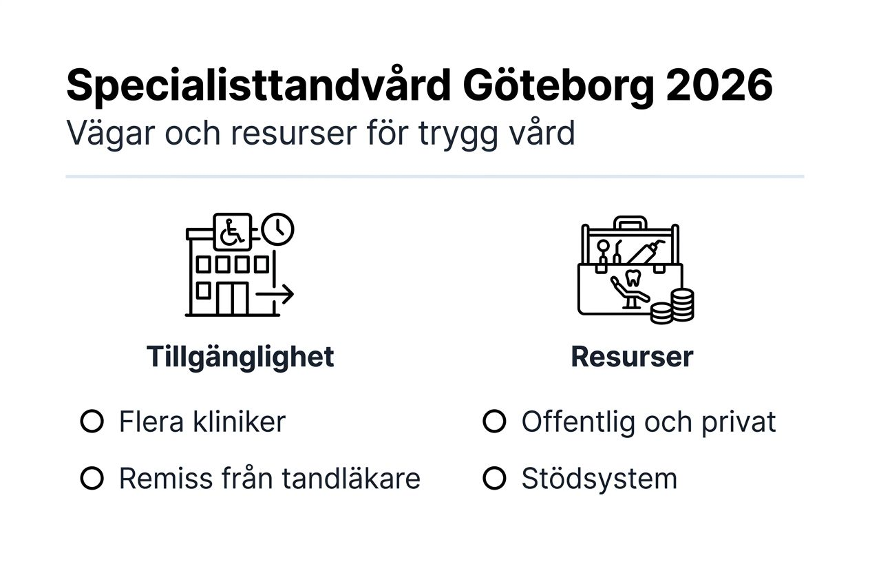 Infografik: Så fungerar specialisttandvården och dess resurser i Göteborg