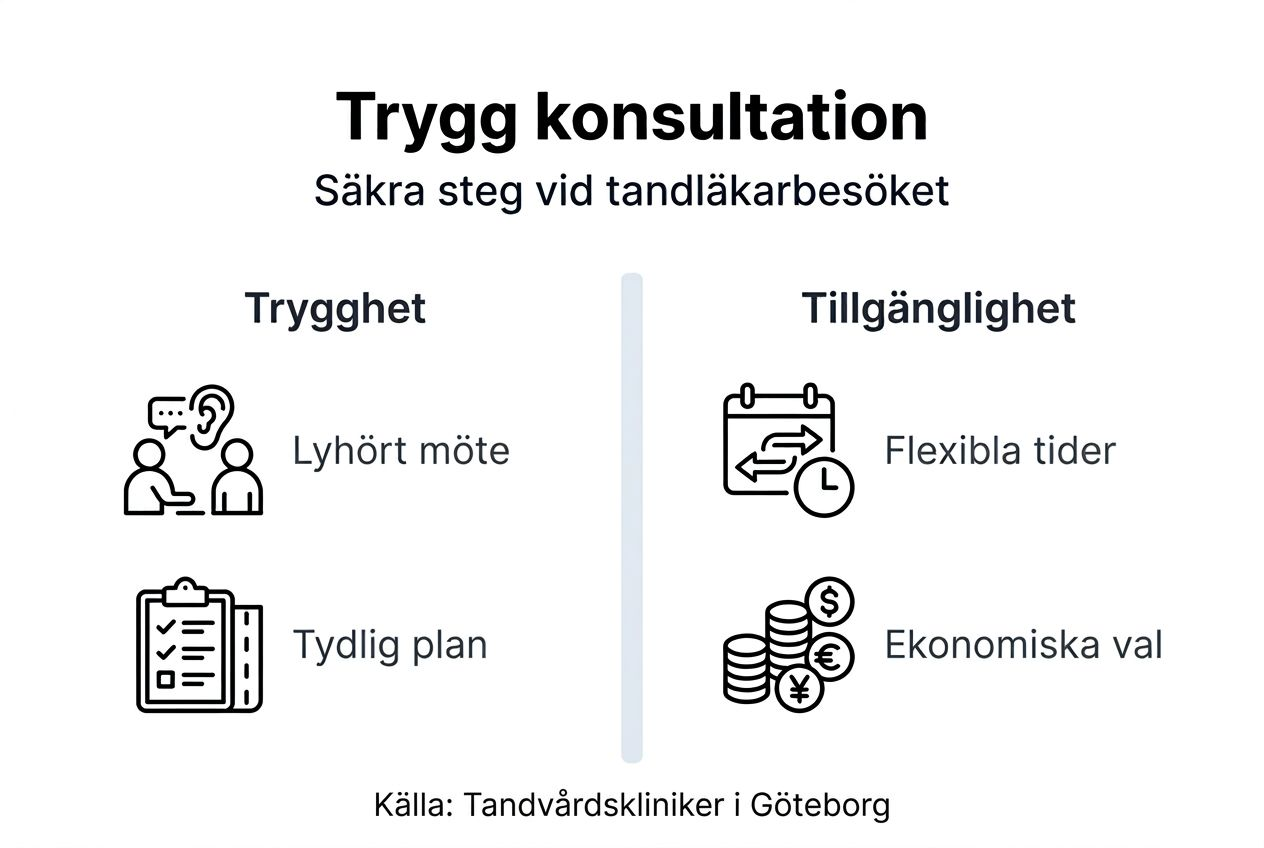 Steg-för-steg-guide: Så går en trygg konsultation till
