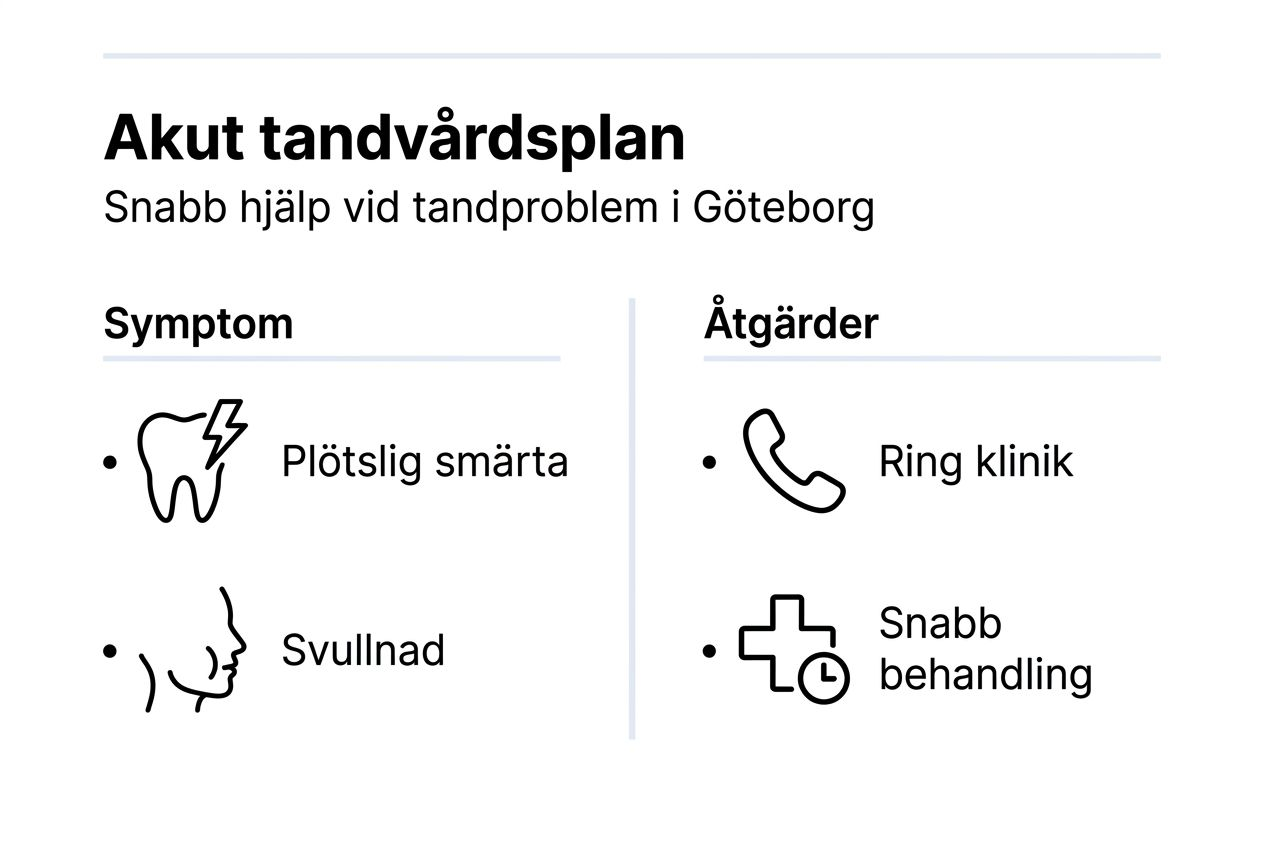 Illustration: Så hanterar du akuta tandproblem – steg för steg och viktiga råd